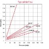 Picture of E315D-1D024